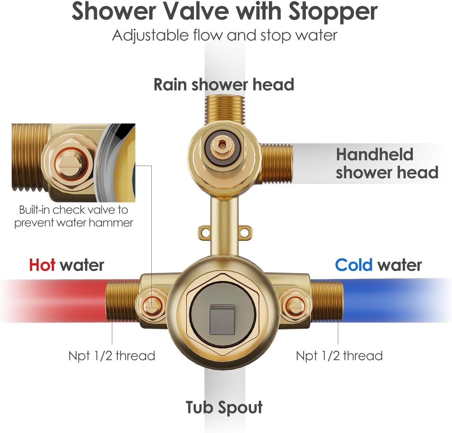 Brushed Gold Bathtub Shower Faucet Set with Tub Spout, 10 Inch Wall Mounted High Pressure Rainfall Shower Head with Handheld Combo, 3-Way Diverter Valve Complete Bathroom Shower Fixtures